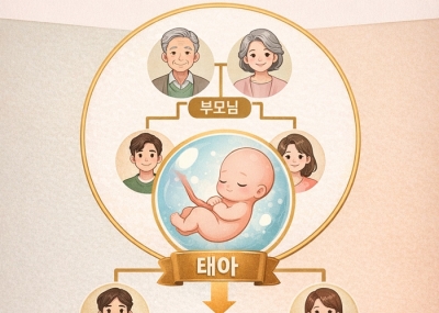 배 속의 아이와 시부모님, 상속 1순위는 누구일까?
