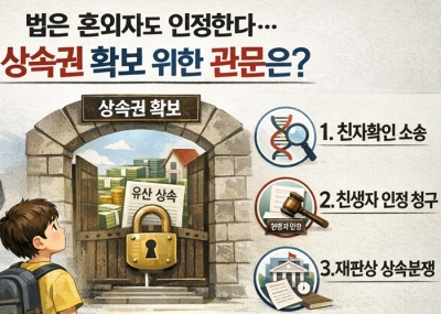 혼외자도 당당한 상속인! 숨겨진 상속권을 찾는 법적 관문