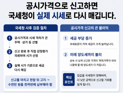 10억 이하 상속세 신고할 때 집값, 공시가로 적어도 될까요?