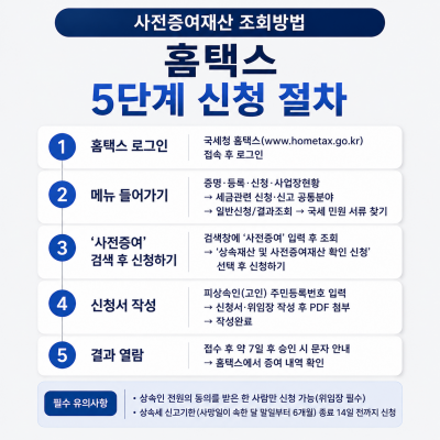 사전증여재산 조회방법, 조회만 하고 신고하면 가산세 나오는 이유?